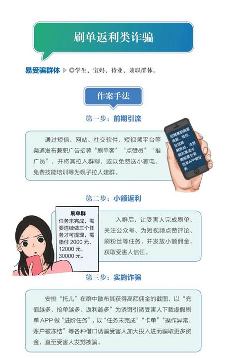《防范电信网络诈骗宣传手册》2024版 (1)-逐页转图片-00003