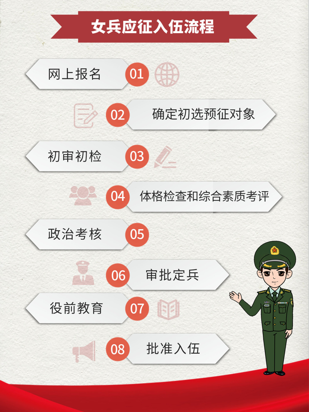 2025年上半年征兵工作 开始报名!-安全保卫部、人武部(合署)