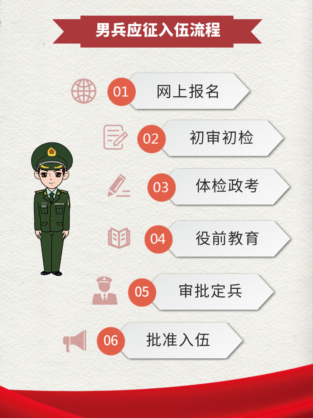 2025年上半年征兵工作 开始报名!-安全保卫部、人武部(合署)